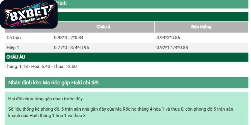Bảng tỷ lệ cược biến động rất liên tục