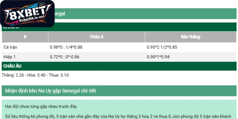 Đánh giá chuyên sâu những thông số bảng kèo