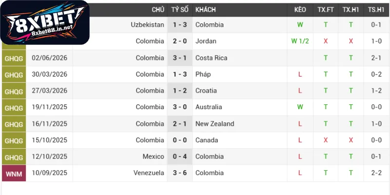 Đánh giá sức mạnh đối đầu Colombia - CHDC Congo