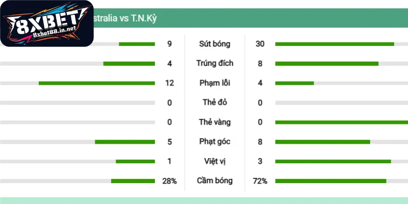 Nhận định các thông số kèo đấu quan trọng