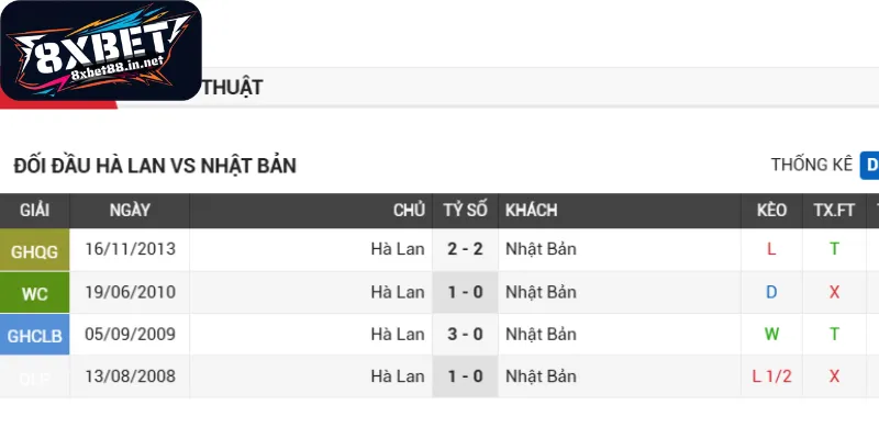 Phân tích quá khứ chạm trán của hai đội