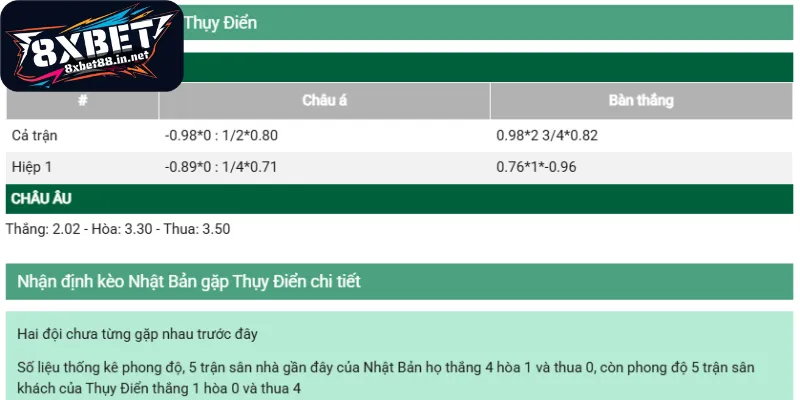 Tìm hiểu các loại hình cược chi tiết