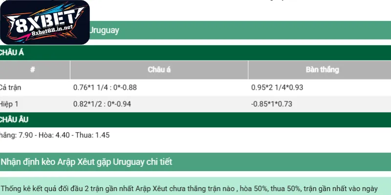 Tìm hiểu sâu các loại hình dự đoán tỷ số