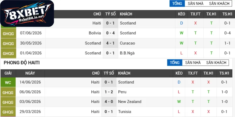 Tổng quan phong độ trận Haiti - Scotland kịch tính